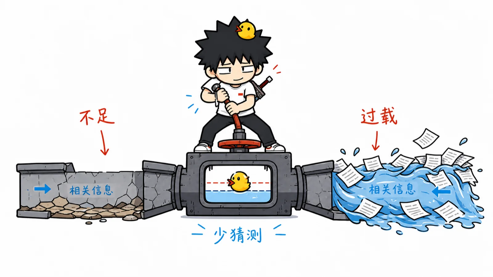 上下文不足和过载,最后都会变成猜测